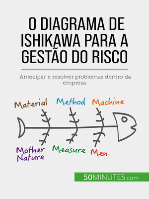 cover image of O diagrama de Ishikawa para a gestão do risco